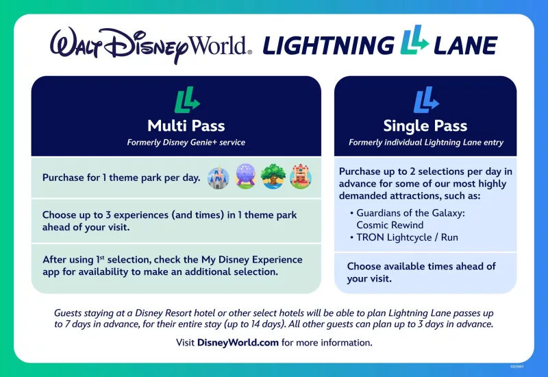 Informações em inglês sobre o Lightning Lane na Disney Orlando